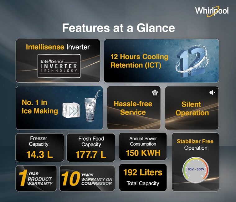 Whirlpool 184 L 5 Star Direct-Cool Single Door Refrigerator with Intellisense Inverter Compressor (205 WDE ROY 5S Inv WINE SPRING-Z) - Image 3